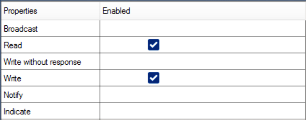 BLE characteristic properties