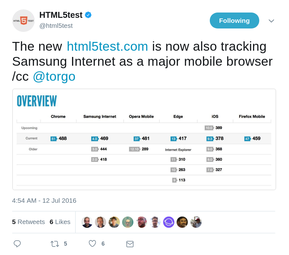 HTML5Test adding Samsung Internet