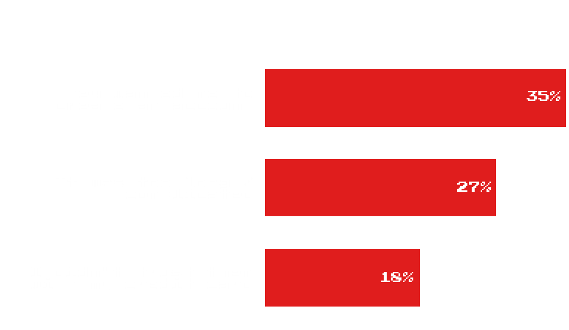 Cart abandoment reasons